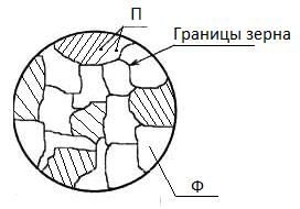 Структура какой стали представлена на рисунке