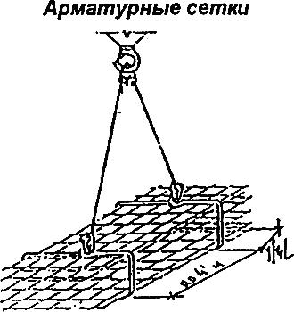 Схема строповки арматурного каркаса