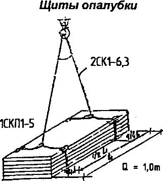 Схема строповки щитов опалубки dwg