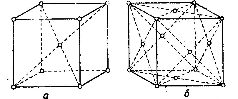 строение кристаллической решетки