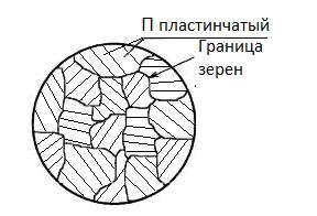 Схема микроструктуры стали 45