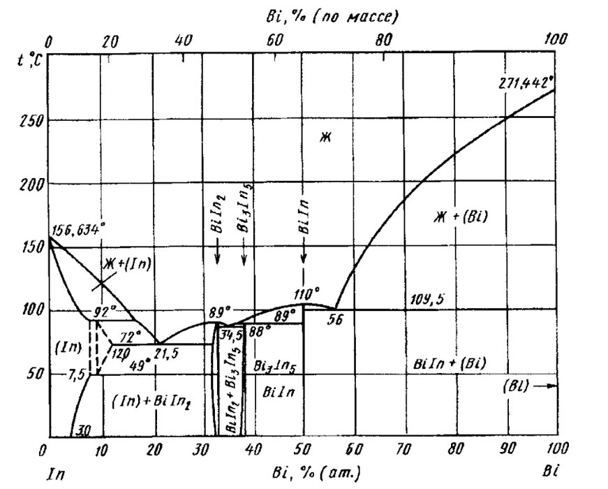 Диаграмма Состояния Системы Вода Хлорид Калия – Telegraph